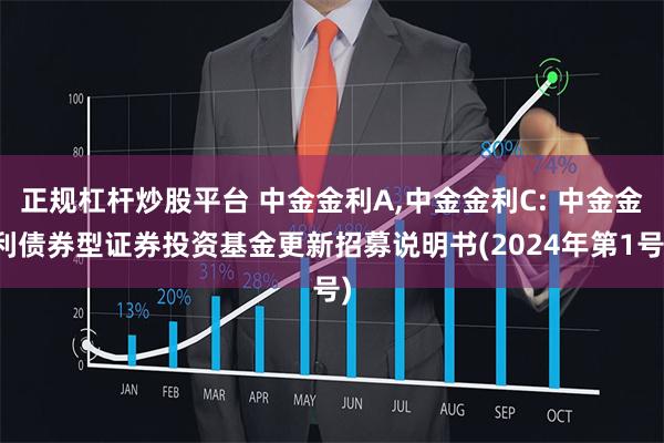 正规杠杆炒股平台 中金金利A,中金金利C: 中金金利债券型证券投资基金更新招募说明书(2024年第1号)
