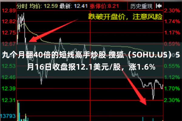 九个月翻40倍的短线高手炒股 搜狐（SOHU.US）5月16日收盘报12.1美元/股，涨1.6%