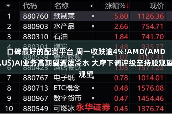 口碑最好的配资平台 周一收跌逾4%!AMD(AMD.US)AI业务高期望遭泼冷水 大摩下调评级至持股观望
