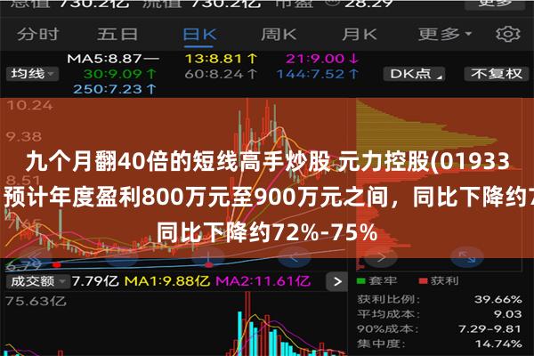 九个月翻40倍的短线高手炒股 元力控股(01933)发盈警，预计年度盈利800万元至900万元之间，同比下降约72%-75%
