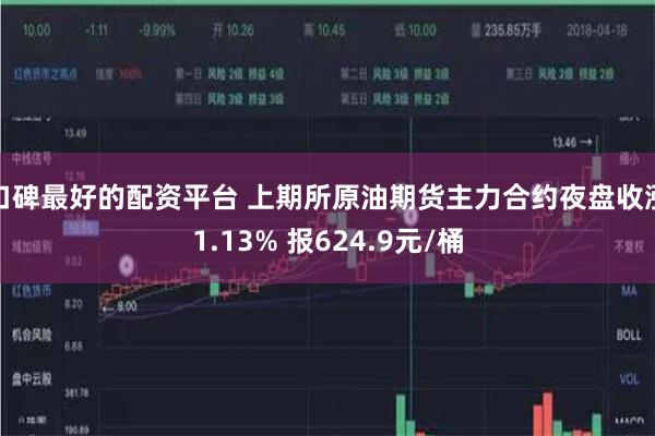 口碑最好的配资平台 上期所原油期货主力合约夜盘收涨1.13% 报624.9元/桶