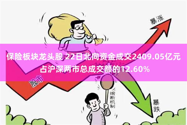 保险板块龙头股 22日北向资金成交2409.05亿元 占沪深两市总成交额的12.60%