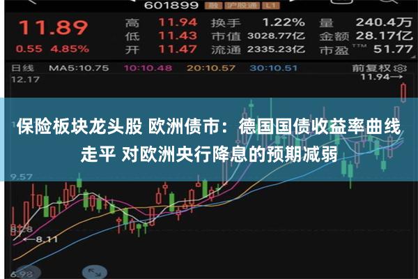 保险板块龙头股 欧洲债市：德国国债收益率曲线走平 对欧洲央行降息的预期减弱