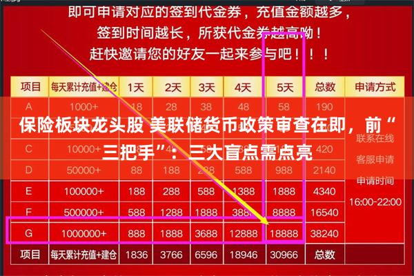保险板块龙头股 美联储货币政策审查在即，前“三把手”：三大盲