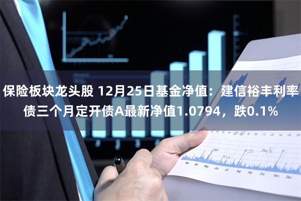 保险板块龙头股 12月25日基金净值：建信裕丰利率债三个